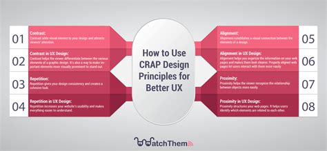 crap design|C.R.A.P. Design Principle – UXtools.net.